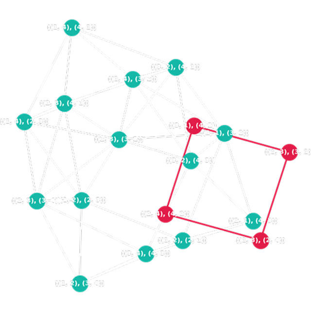 Line graph